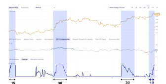 Ethereum 3.000 doların üzerinde kaldıkça 12 kata kadar dikey ralli olasılığı artıyor
