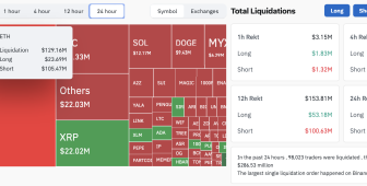 Ethereum 4.000 doları aşınca 105 milyon dolarlık kısa pozisyon buhar oldu