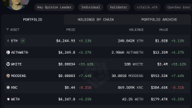 Ethereum 4.000 doları aşınca Vitalik Buterin kripto milyarderi konumuna yükseldi