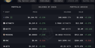 Ethereum 4.000 doları aşınca Vitalik Buterin kripto milyarderi konumuna yükseldi
