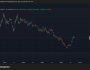 Ethereum 5.000 dolar eşiğini zorlasa da ETH/BTC oranı 0,05’in altında kaldı