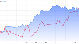 Ethereum ETF’lerine 4,23 milyar dolarlık giriş ETH fiyat hedefini 5.000 dolara çıkardı