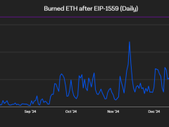 Ethereum Pectra yükseltmesi haftaya aktif olacak — ETH fiyatı yükselir mi?