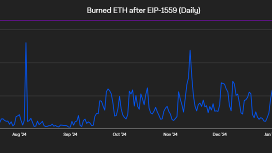 Ethereum Pectra yükseltmesi haftaya aktif olacak — ETH fiyatı yükselir mi?