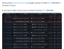 Ethereum Vakfı’nı geride bırakan kurumsal ETH alımı kripto piyasasını şaşırttı