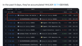 Ethereum Vakfı’nı geride bırakan kurumsal ETH alımı kripto piyasasını şaşırttı