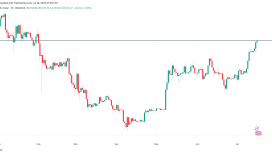 Ethereum açık pozisyonları rekor kırarken analistler ETH’de 30.000 doları hedefliyor