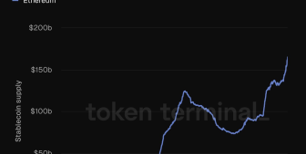 Ethereum ağına bir haftada 5 milyar dolarlık stablecoin eklendi