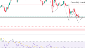 Ethereum fiyatı alım sinyali veriyor ama yatırımcılar frene basıyor