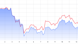 Ethereum fiyatının 2025 bitmeden yükselişe geçmesi 4 kritik faktöre bağlı