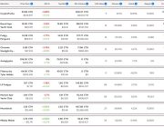 Ethereum patlaması NFT piyasa değerini 9,3 milyar dolara çıkardı