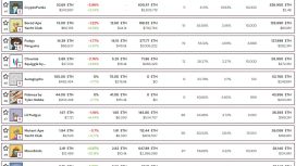 Ethereum patlaması NFT piyasa değerini 9,3 milyar dolara çıkardı