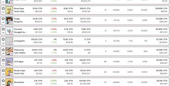 Ethereum patlaması NFT piyasa değerini 9,3 milyar dolara çıkardı