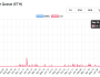 Ethereum piyasasında 12 milyar dolarlık satış baskısı mı geliyor?