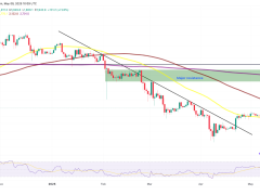 Ethereum sonunda zincirlerini kırdı — ETH fiyatında yeni hedef 3.000 dolar mı?