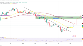 Ethereum sonunda zincirlerini kırdı — ETH fiyatında yeni hedef 3.000 dolar mı?