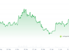 Ethereum ve Bitcoin fonlarına 4,4 milyar dolarlık rekor giriş
