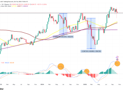 Ethereum yatırımcıları dikkat! Tarihi satış sinyali yeniden aktif oldu
