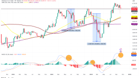 Ethereum yatırımcıları dikkat! Tarihi satış sinyali yeniden aktif oldu