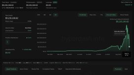 Ethereum yatırımcısı 125 bin dolarlık ETH alımını 6,8 milyon dolar kâra dönüştürdü