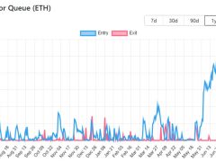 Ethereum’da 2,3 milyar dolarlık çıkış dalgası kısa vadeli satış baskısını tetikliyor