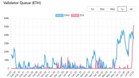 Ethereum’da 2,3 milyar dolarlık çıkış dalgası kısa vadeli satış baskısını tetikliyor