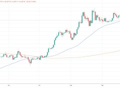 Ethereum’da “3 dalgalı geri çekilme” bitiyor, hedef 5.500 dolar — Fundstrat