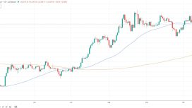Ethereum’da “3 dalgalı geri çekilme” bitiyor, hedef 5.500 dolar — Fundstrat