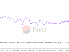“Ethereum’un yerini alacak kadar güçlü değil