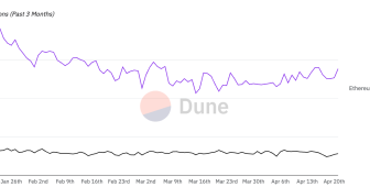 “Ethereum’un yerini alacak kadar güçlü değil