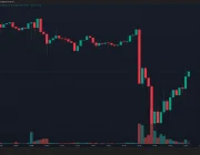 FED Başkanı Powell’ın Konuşması Sırasında Bitcoin Önce Çakıldı, Sonra Toparladı! İşte Sebebi
