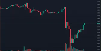 FED Başkanı Powell’ın Konuşması Sırasında Bitcoin Önce Çakıldı, Sonra Toparladı! İşte Sebebi
