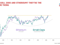 Faiz indirimleri Ethereum (ETH) fiyatını 8.500 dolara uçurabilir — Analist