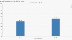 Fed’den soğuk duş! Faiz indirimi umudu sönüyor, kripto kan kaybediyor