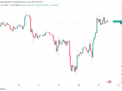 Fed’in faiz indirimi sinyali Bitcoin fiyatında ‘trend değişimini’ tetikledi