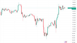 Fed’in faiz indirimi sinyali Bitcoin fiyatında ‘trend değişimini’ tetikledi