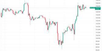 Fed’in faiz indirimi sinyali Bitcoin fiyatında ‘trend değişimini’ tetikledi