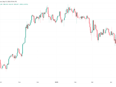 Fed’in faiz indirme ihtimali artarken Bitcoin fiyatı “patlamaya” hazırlanıyor