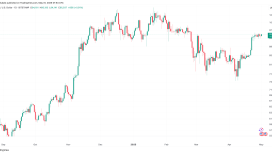 Fed’in faiz indirme ihtimali artarken Bitcoin fiyatı “patlamaya” hazırlanıyor