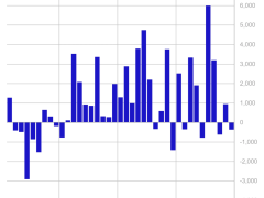 Fed’in şahin hamleleri Solana ETF’lerine 421 milyon dolar giriş sağladı