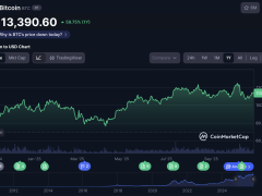 Fiyat Tahminleri: XRP ve Bitcoin Aralık 2025’e Kadar Ne Kadar Yükselebilir?