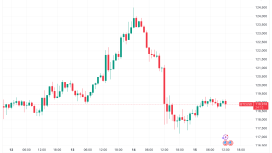 Fiyatlar düşerken BlackRock, Bitcoin ve Ether’de milyar dolarlık hamle yaptı
