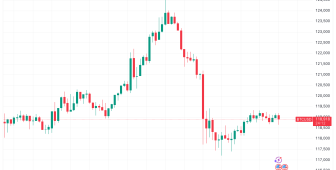 Fiyatlar düşerken BlackRock, Bitcoin ve Ether’de milyar dolarlık hamle yaptı
