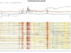 Fonlama oranlarının 3 yılın dibine inmesi boğa piyasasının habercisi mi?