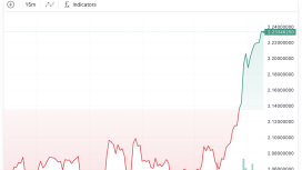 Franklin Templeton ETF işlemde ve fiyat yükseliyor