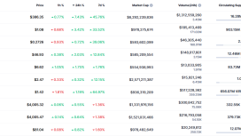 Gizlilik projelerine ilgi yeniden artıyor
