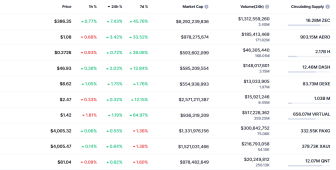 Gizlilik projelerine ilgi yeniden artıyor