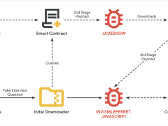 Google akıllı sözleşmelere gizlenip kripto çalan ‘EtherHiding’i ifşa etti