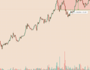 Grafikler yüzde 60’a varan düşüş sinyali veriyor