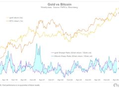 Güçlü makro duruşuyla Bitcoin altının rolünü devralmaya hazır görünüyor